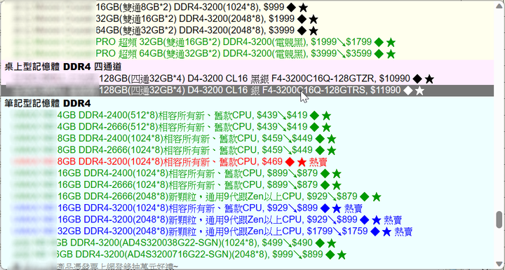 別再煩惱時序了，入手 DDR5-5600 正對時 (三) 創作者應用