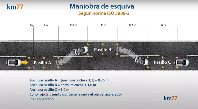 影/即將登場的MG ZS底盤反應如何 國外麋鹿測試見端倪!