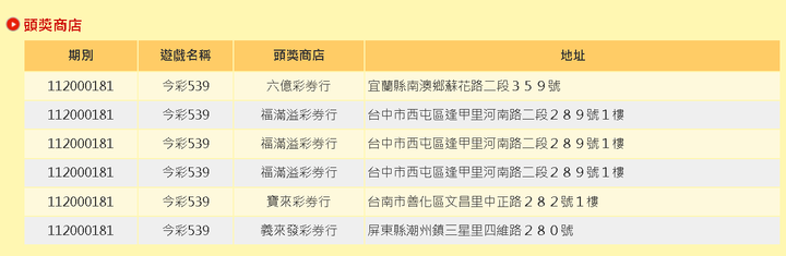 其實我總發現(彩券)這種現像...你說有趣不有趣，感覺就是本人必中..