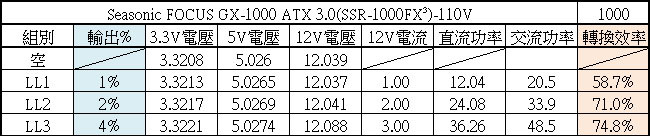 點我看大圖 Seasonic FOCUS ATX 3.0 GX-1000 1000W金牌全模組化電源開箱