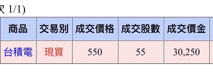 買台積電了
