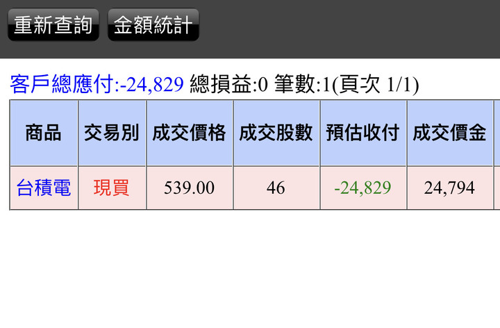 買台積電了