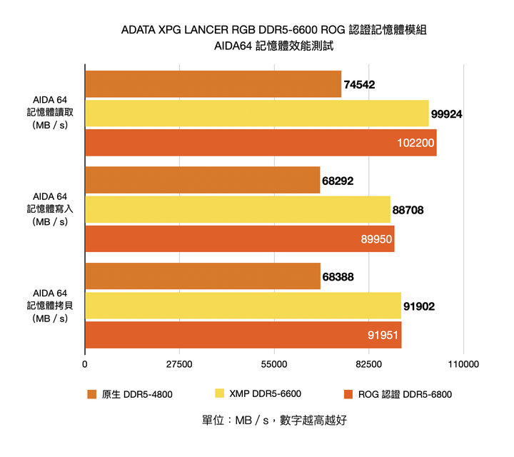 ROG STRIX Z790-H Gaming WiFi 主機板開箱實測 feat. ADATA XPG LANCER RGB ROG 認證記憶體 以實用設定吸引主流玩家