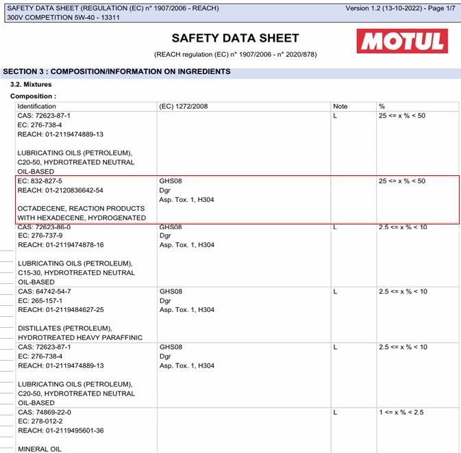 點我看大圖 新舊款 Motul 300V 成分比較