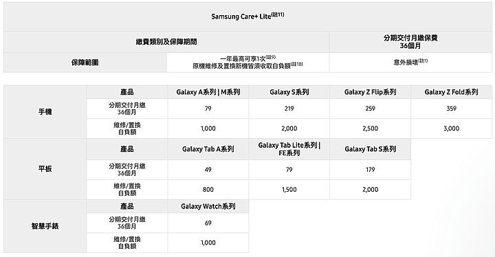 點我看大圖 『逆風分享』Galaxy z flip 4 出保固分享(samsung care + Lite)