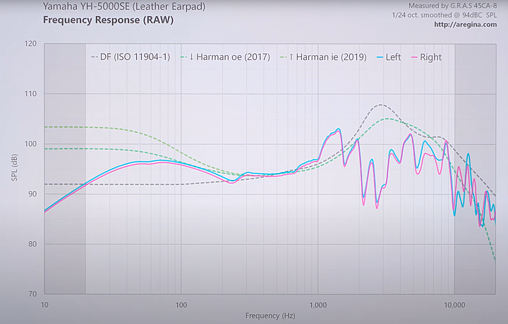 【北極熊開箱】ORTHODYNAMIC™歸來 - Yamaha YH-5000SE