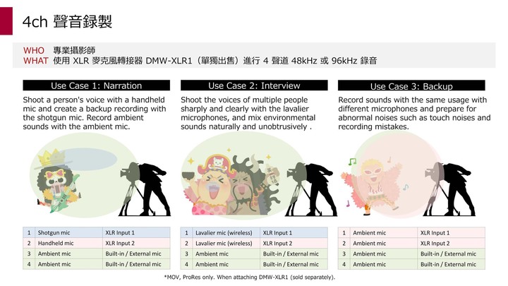 點我看大圖 Panasonic正式發佈G9II