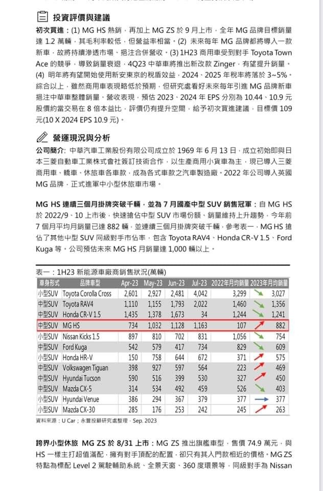 MG在台灣市場預期利多 CP時代來臨