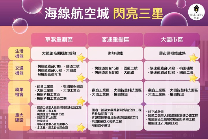 點我看大圖 新北八里房市閒談 ~ 好宅老編