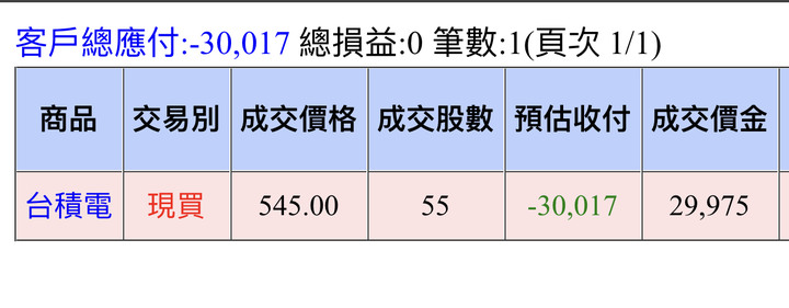 買台積電了