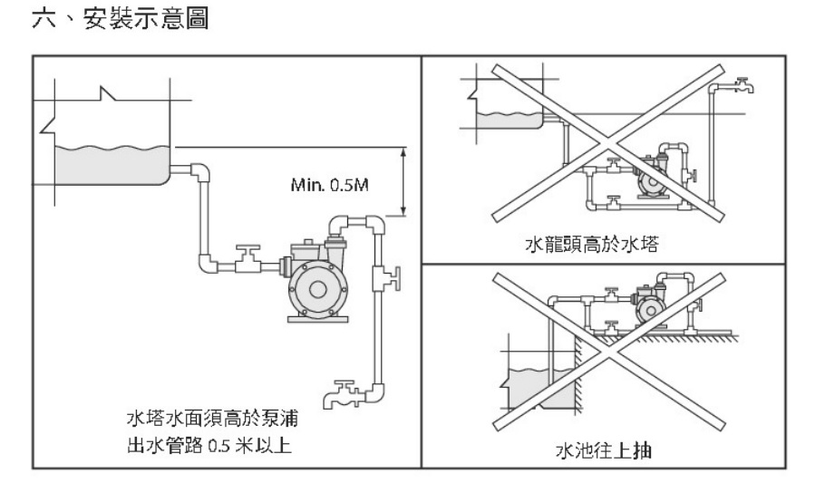 大井加壓馬達 TQ200B 與HQC200B