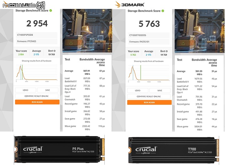 [開箱] 世界最快 Gen 5 SSD 高速時代來臨 Crucial T700 領頭羊先驅
