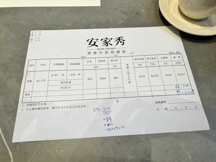 萬華安家秀賞房分享心得