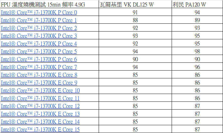 美型白色雙塔 Valkyrie 瓦爾基里 VK DL125 開箱