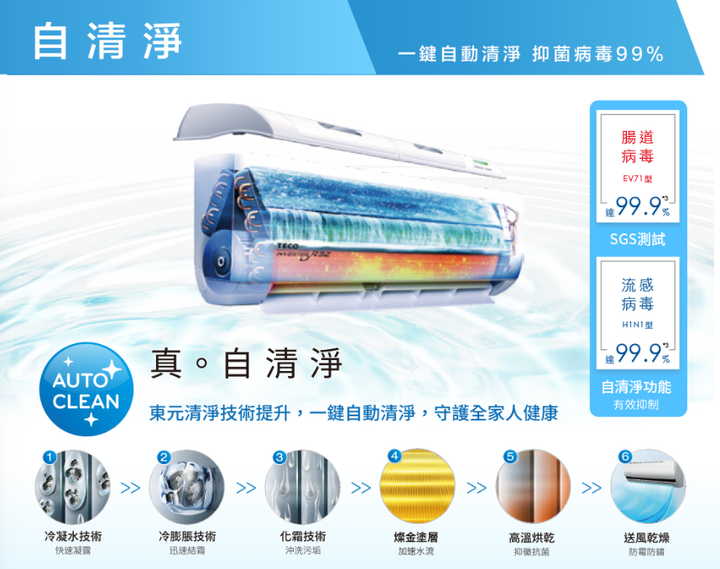 開箱東元冷氣頂級系列HS5之再用十年吧