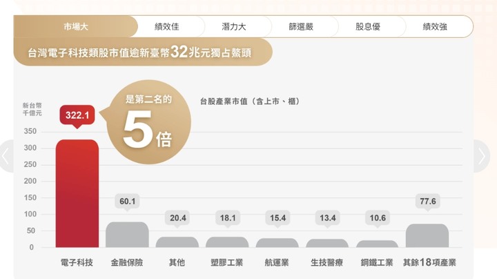 全台首檔00929月配息ETF 殖利率多少?成分股有哪些?