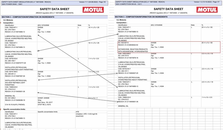 點我看大圖 新舊款 Motul 300V 成分比較