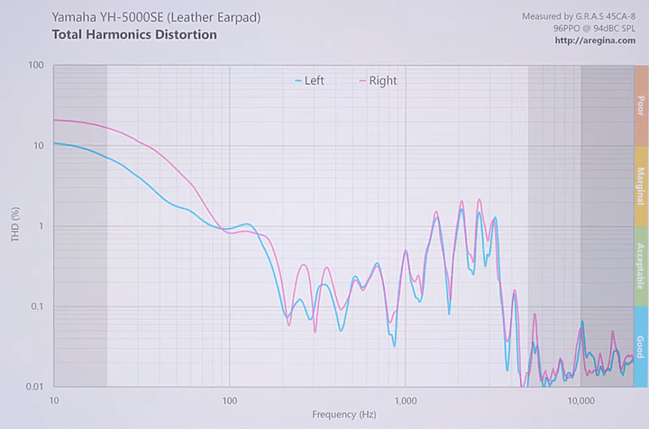 【北極熊開箱】ORTHODYNAMIC™歸來 - Yamaha YH-5000SE