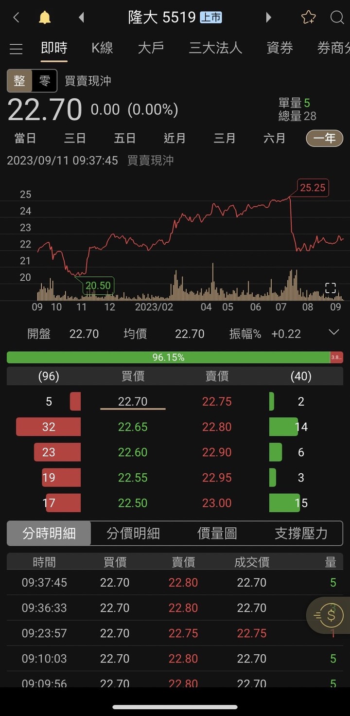 woojii功能選股 標的分享