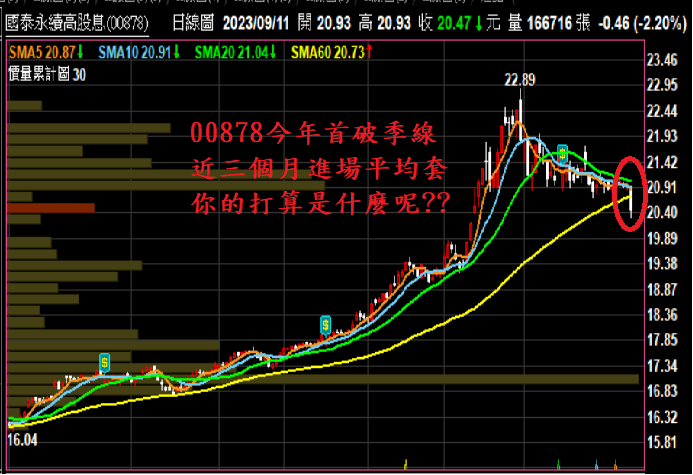 09/11心得分享