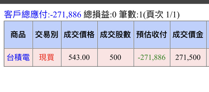 買台積電了