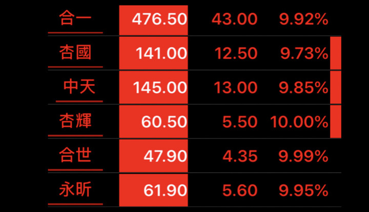 生技新藥公司到底是石墨碳？還是黄金鑽？IPO加配股雙管齊下！