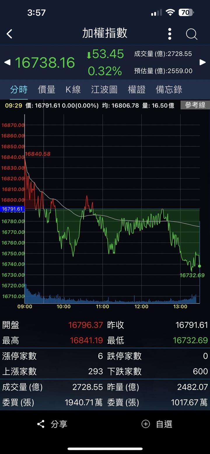 Eggsy 艾格解希【在每個艱難或值得喝采的時刻，陪伴你們】