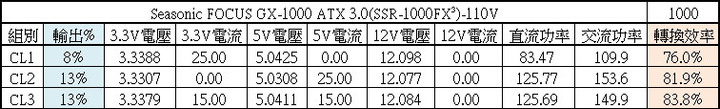 點我看大圖 Seasonic FOCUS ATX 3.0 GX-1000 1000W金牌全模組化電源開箱