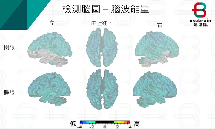 易思腦-心腦波量測 幫我找到身心疲累的原因