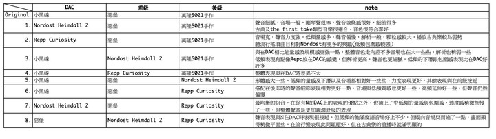 電源線比較-Nordost Heimdall 2 vs Repp Curiosity
