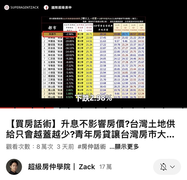 三民區 永信 詠光