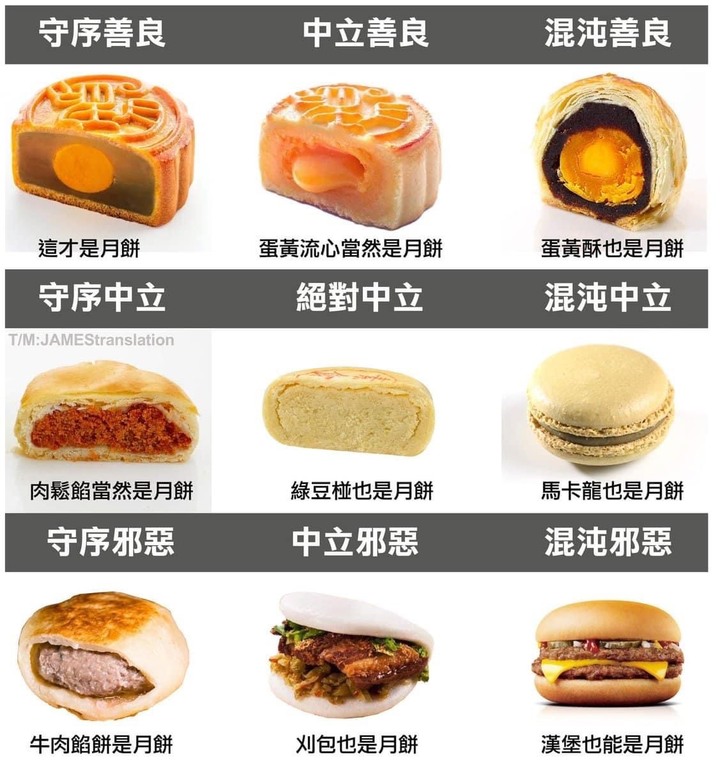 月餅大戰開始