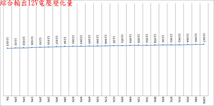 點我看大圖 Seasonic FOCUS ATX 3.0 GX-1000 1000W金牌全模組化電源開箱