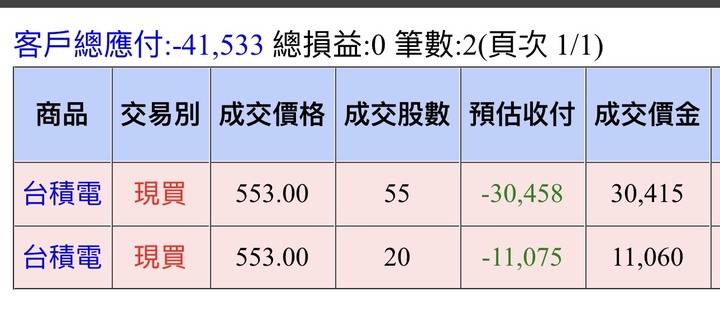 買台積電了
