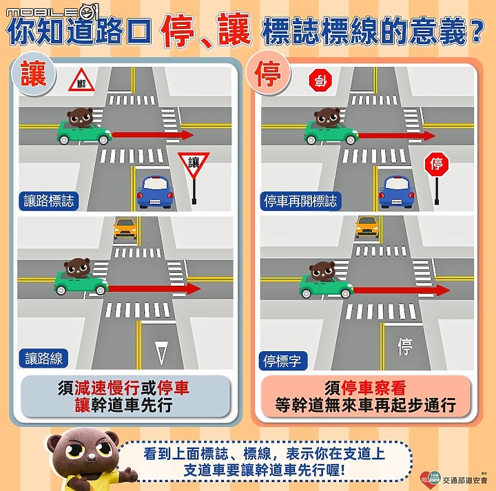 讓路線(倒三角形)的法條討論