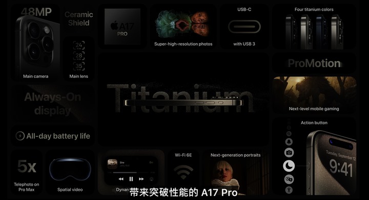 IPHONE 15 RPO 要加乘1.13