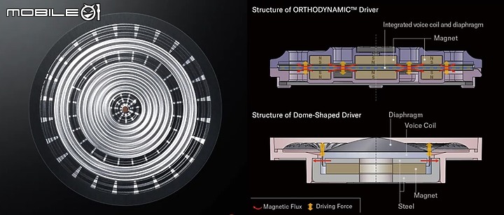 【北極熊開箱】ORTHODYNAMIC™歸來 - Yamaha YH-5000SE
