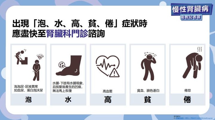 點我看大圖 專家曝慢性腎臟病掌握2關鍵台灣未來有望擺脫「洗腎王國」之名