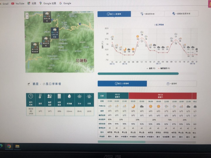 單盤小折Birdy東進武嶺-殘念!