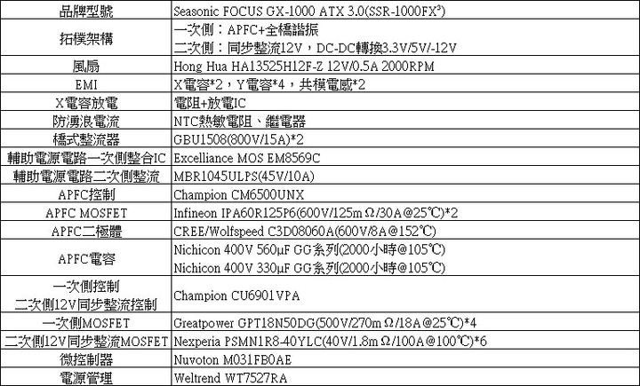 點我看大圖 Seasonic FOCUS ATX 3.0 GX-1000 1000W金牌全模組化電源開箱