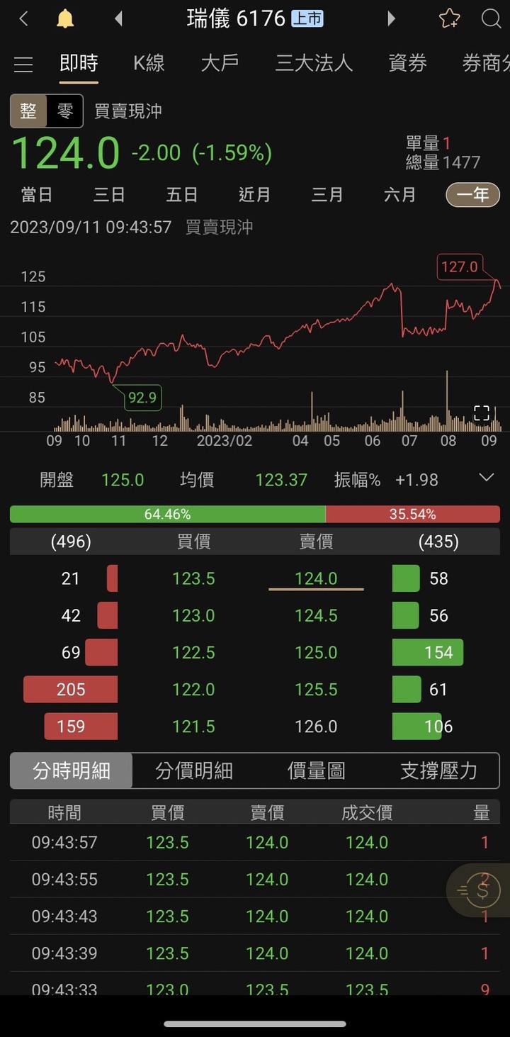woojii功能選股 標的分享