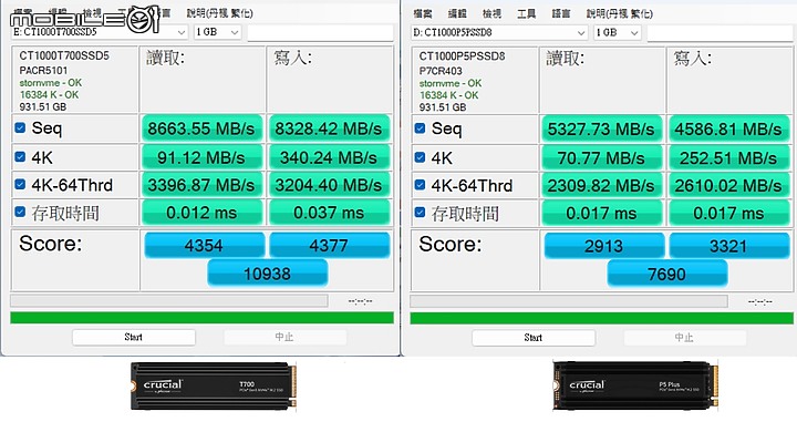[開箱] 世界最快 Gen 5 SSD 高速時代來臨 Crucial T700 領頭羊先驅
