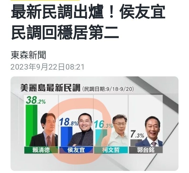 最新民調:搞蛋…50下還是崩?