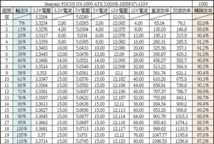 點我看大圖 Seasonic FOCUS ATX 3.0 GX-1000 1000W金牌全模組化電源開箱