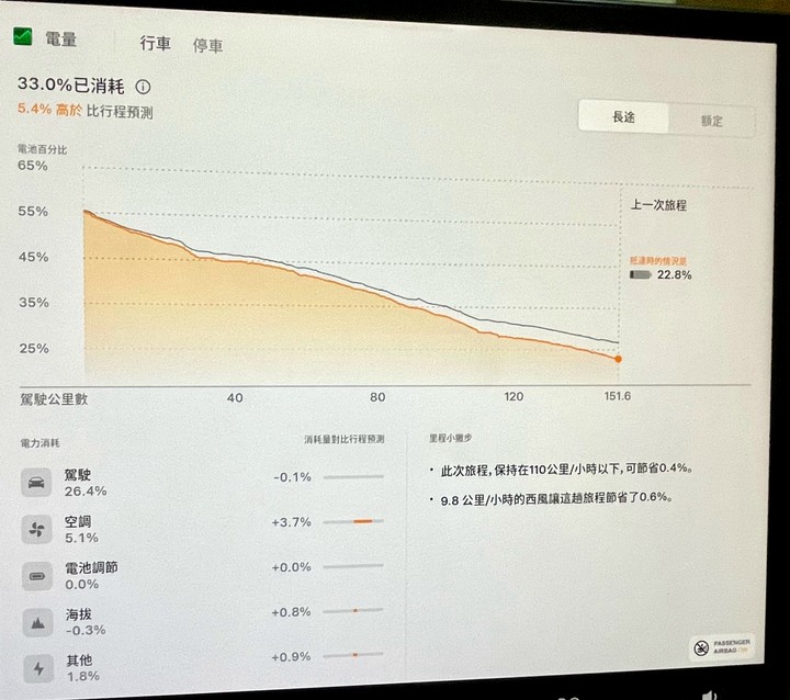 [開箱] 刷新三觀，信仰破壞！Tesla Model S Plaid