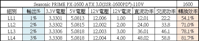 Seasonic PRIME PX-1600 ATX 3.0 1600W白金全模組化電源開箱