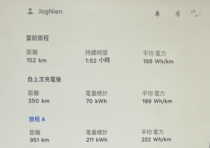 [開箱] 刷新三觀，信仰破壞！Tesla Model S Plaid