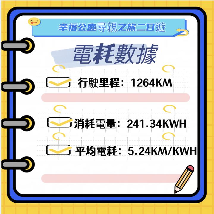 電動車二日1264公里環島是否會有里程焦慮？ 台東糖廠、初鹿牧場、花東線小站巡禮（下篇）