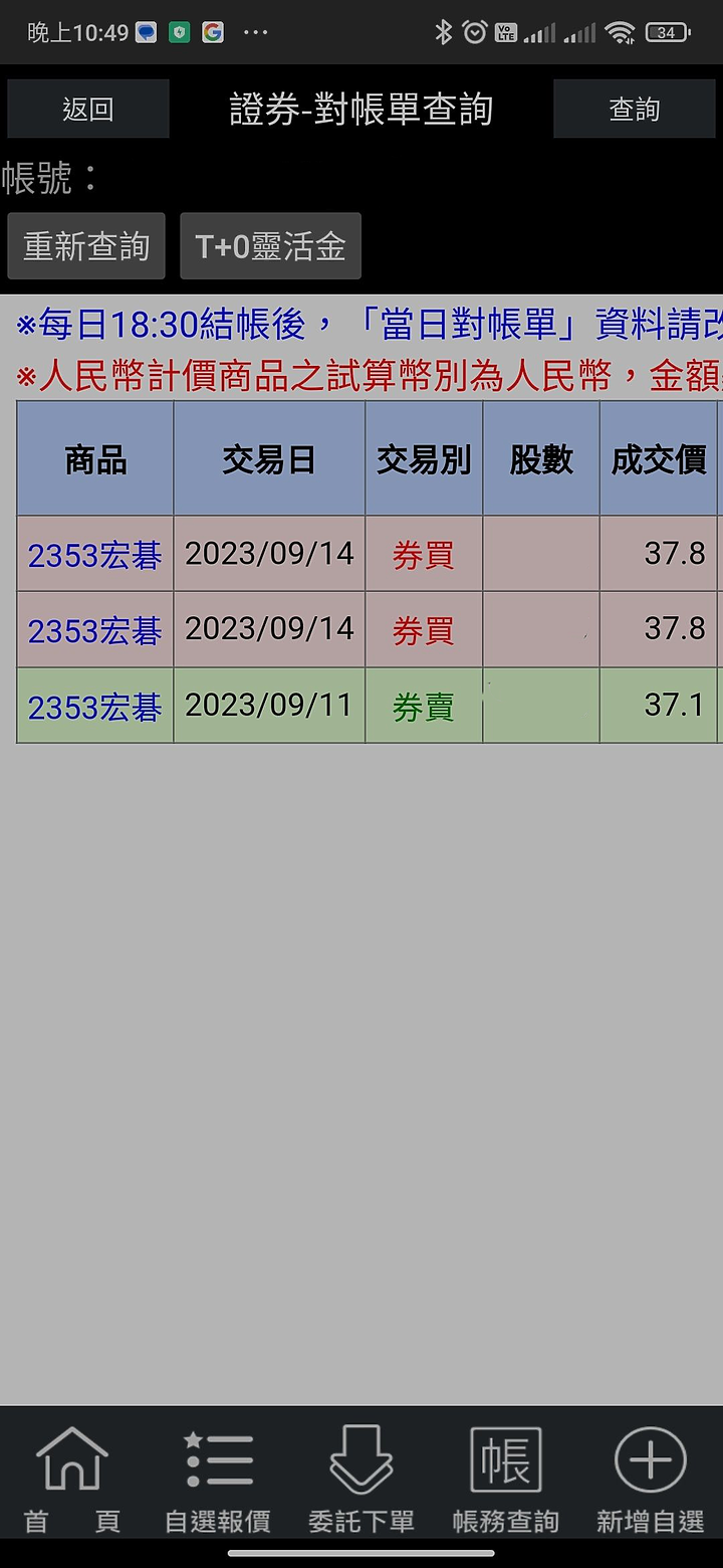 點我看大圖 賺翻了,我永遠不會套牢112.9.14