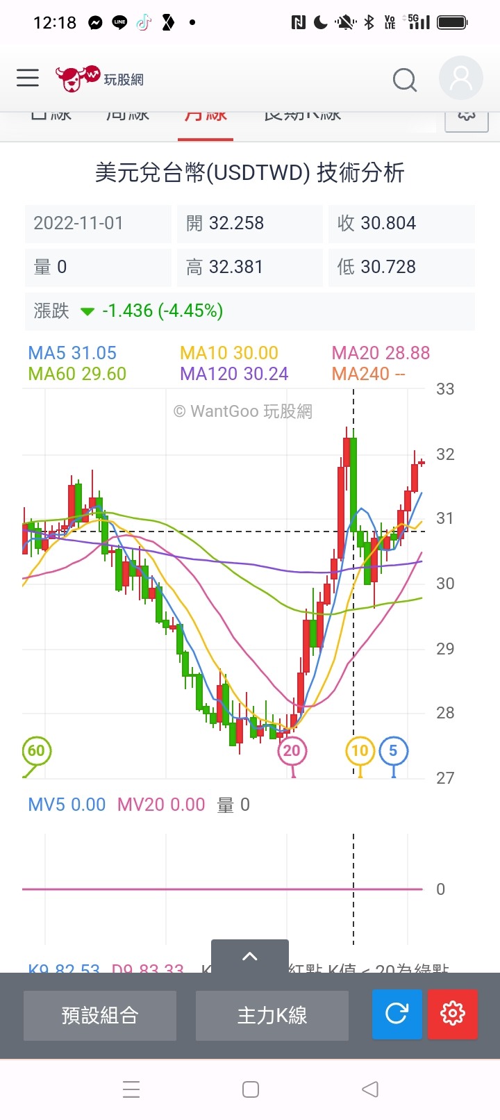 若你是央行總裁，現在的狀況要升息嗎？